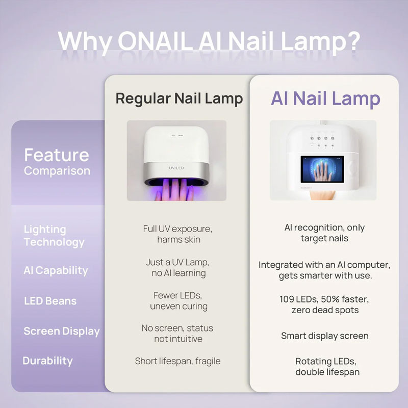 LED-Kynsiuuni - ONAIL AI